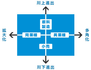 買い手にとってのメリット